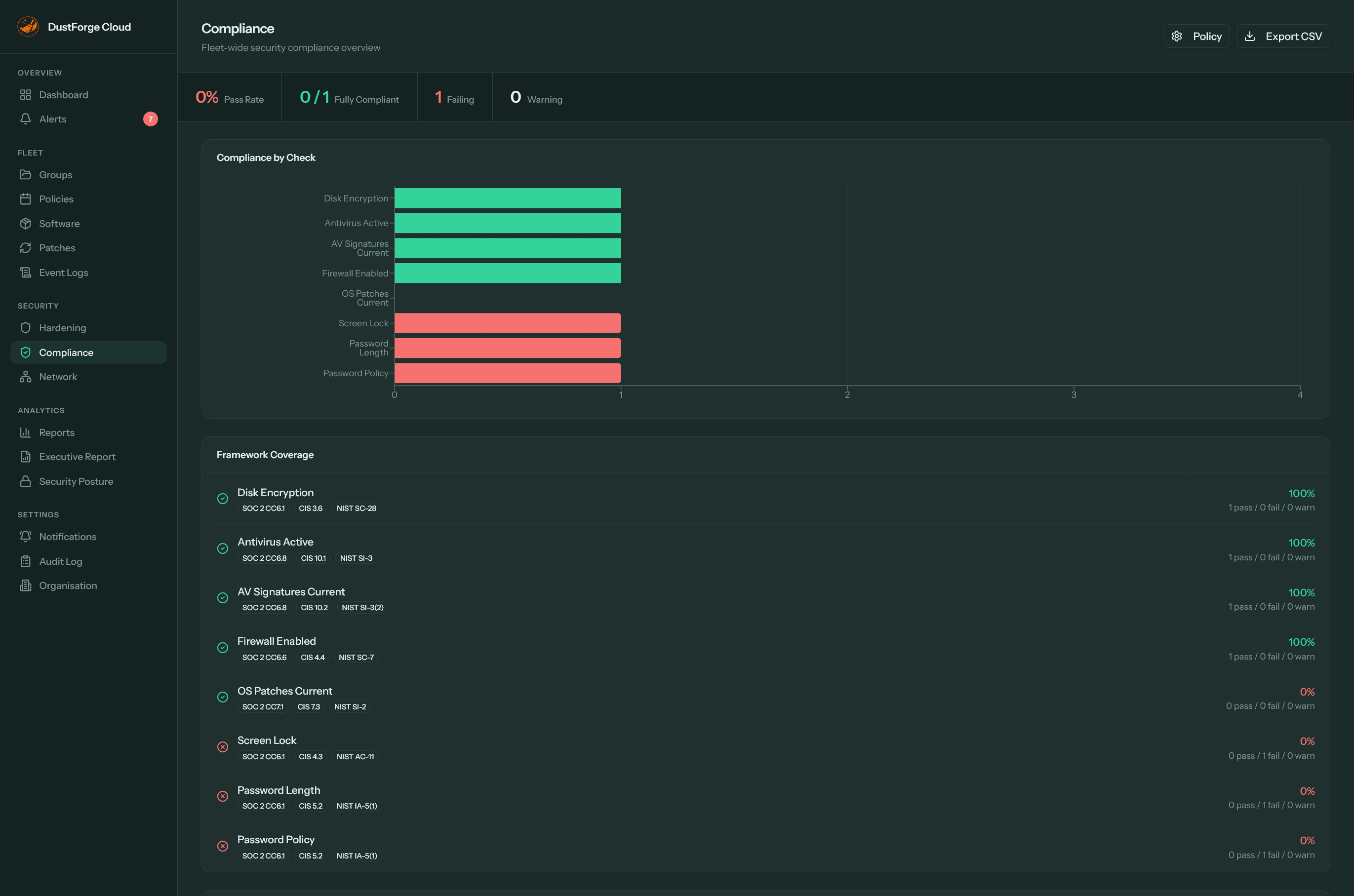 Compliance dashboard showing SOC 2, CIS, and NIST framework checks with per-device pass/fail status