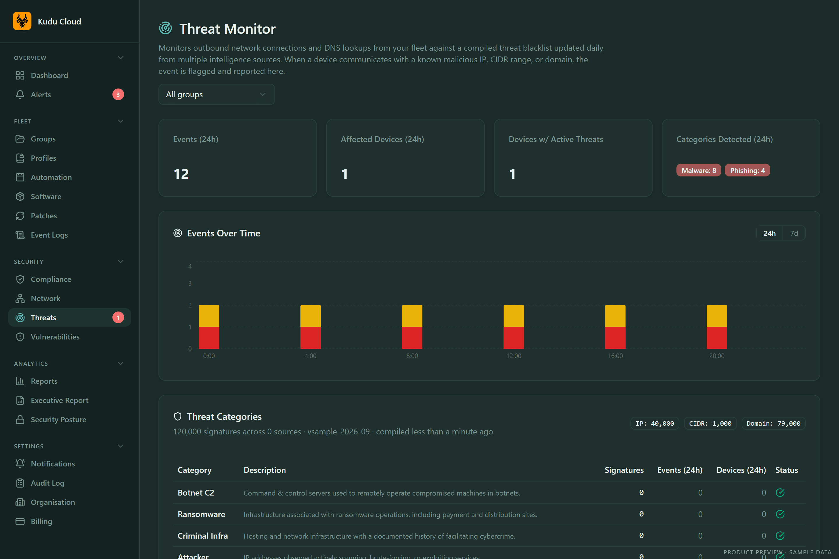 Kudu Cloud threat monitoring dashboard