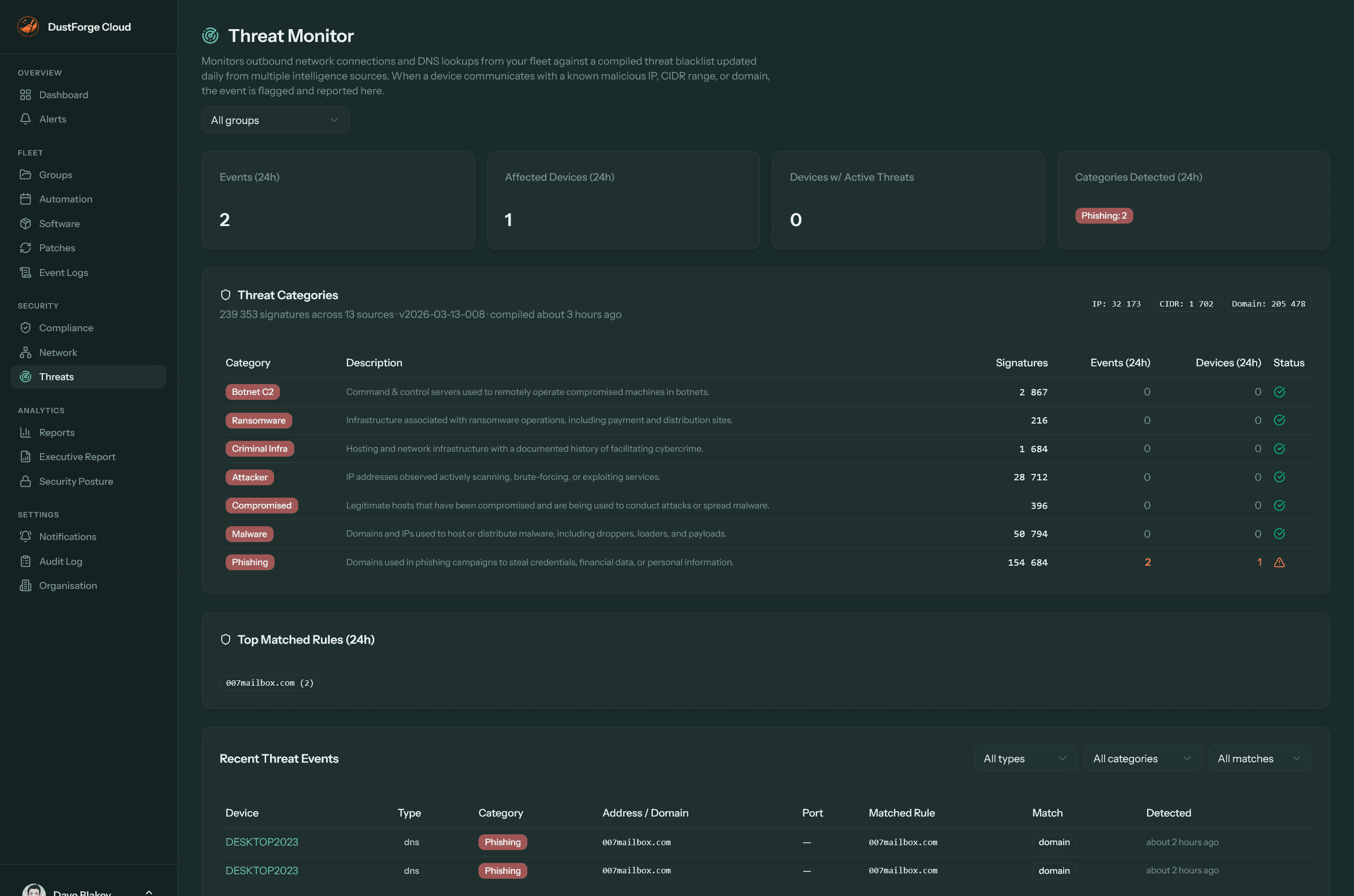 Threat monitoring dashboard showing flagged connections to known-malicious infrastructure