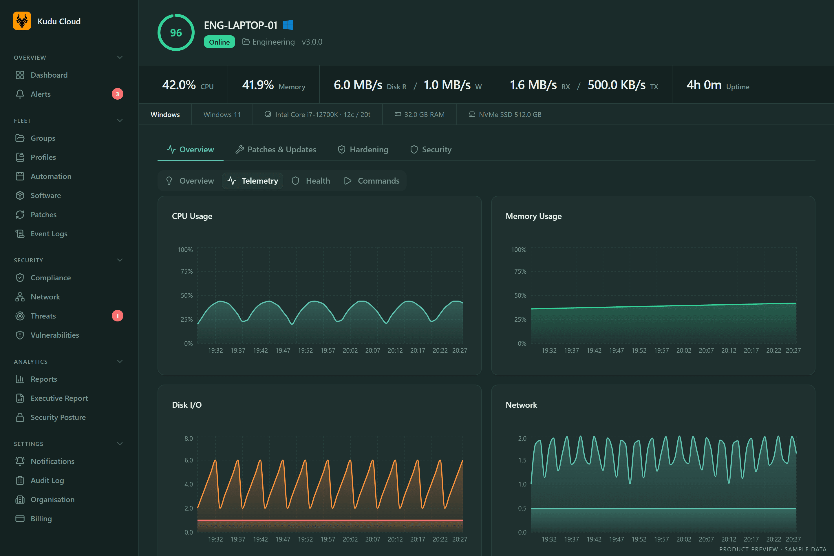 Kudu Cloud fleet telemetry dashboard